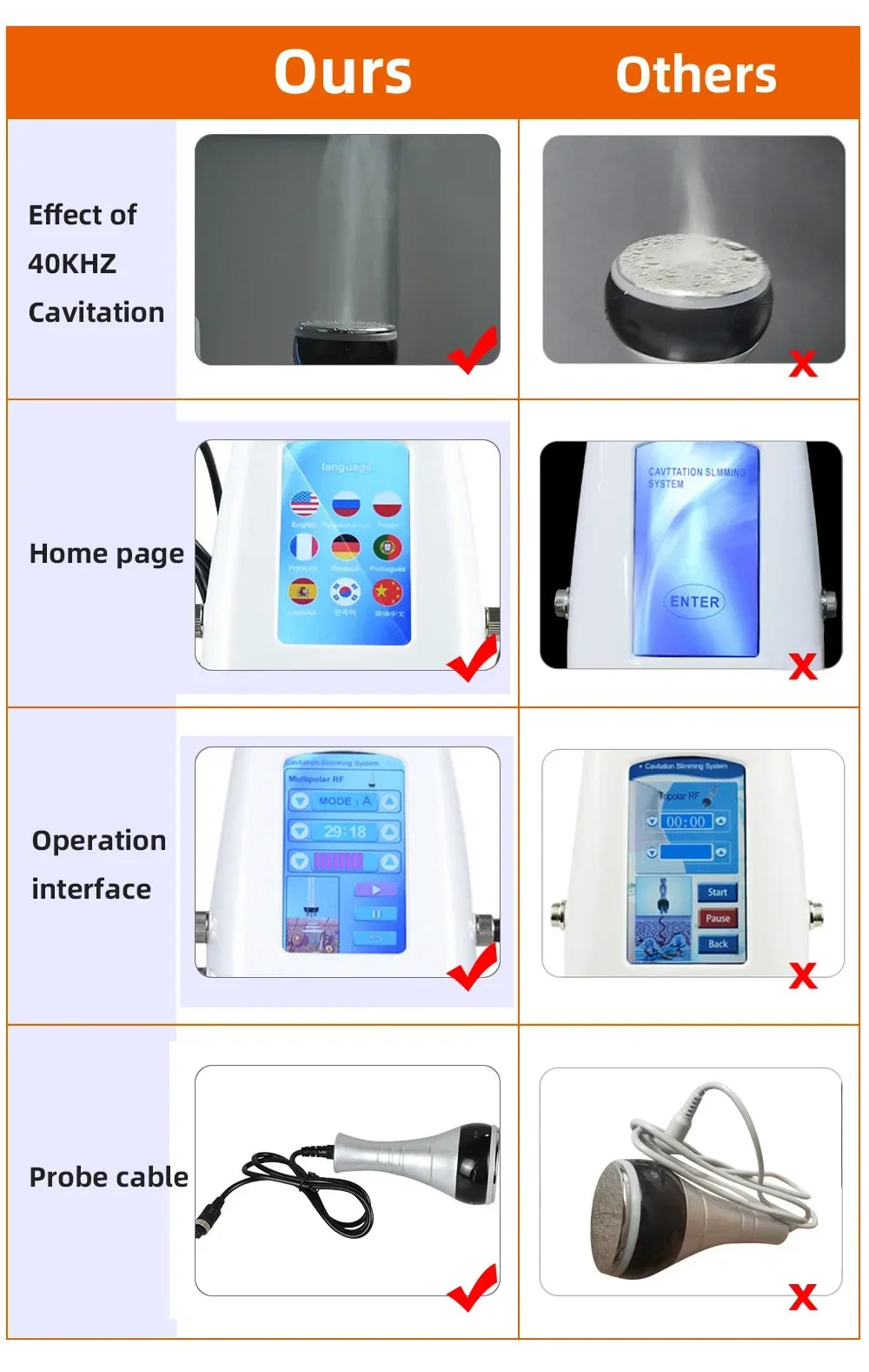 New 4 In 1 40k Cavitation Ultrasonic Body Care Tool