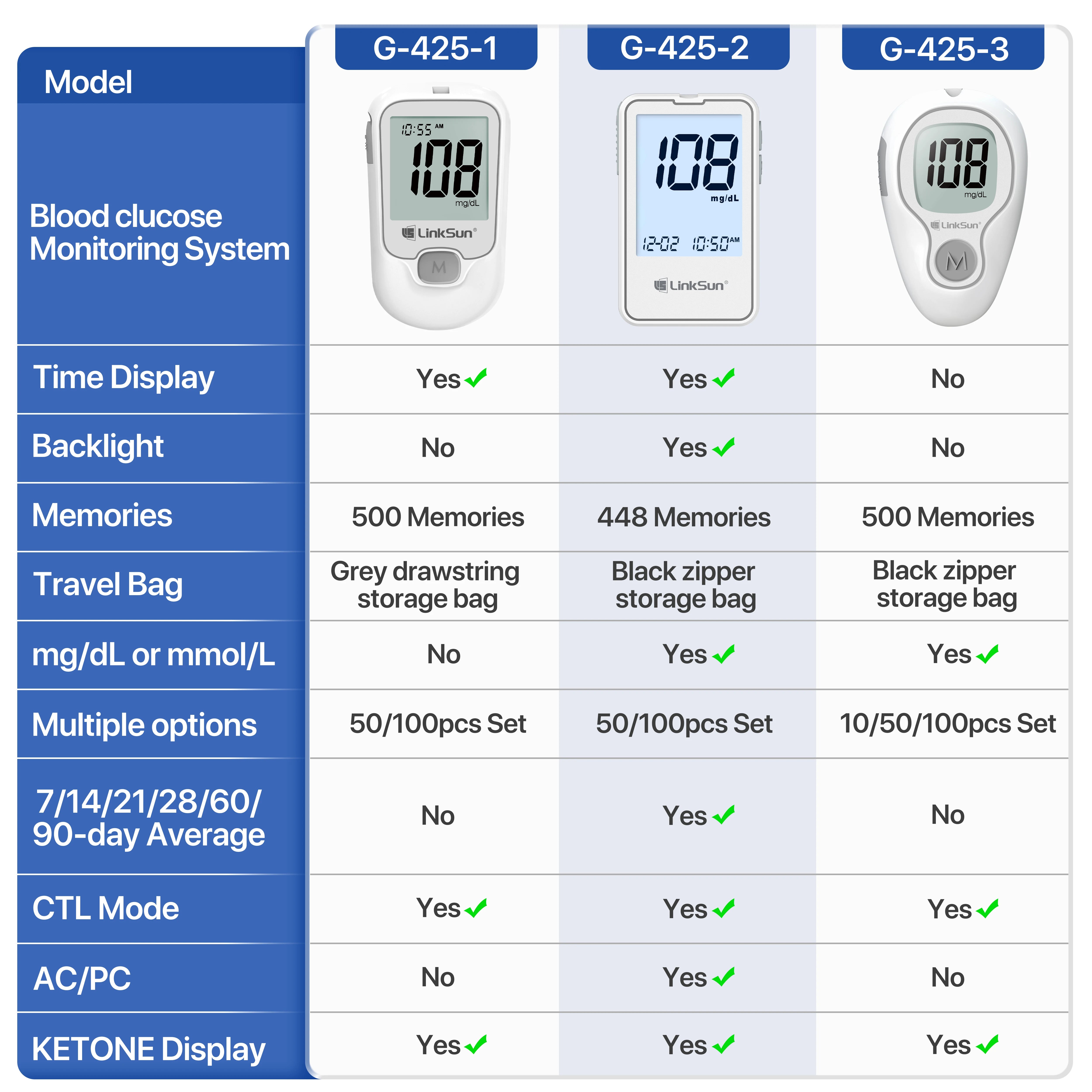 Blood Glucose Meter LinkSun G-425-3 Glucometer 50/100pcs Diabetes Tester Blood Sugar Monitor Digital Glucosemeter Complete Kit