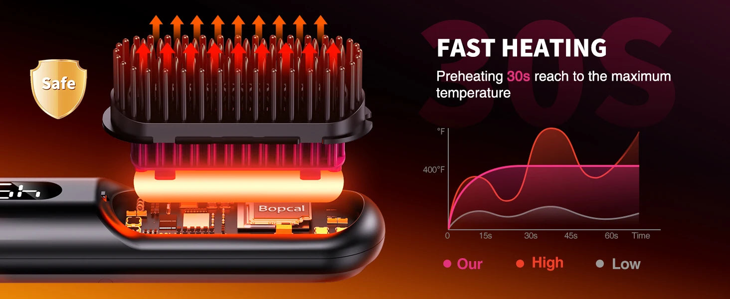 BOPCAL Cordless Hair Straightener Brush 10000mAh LED Display Negative Ions Hair Care Ceramic Electric Hot Heating Comb