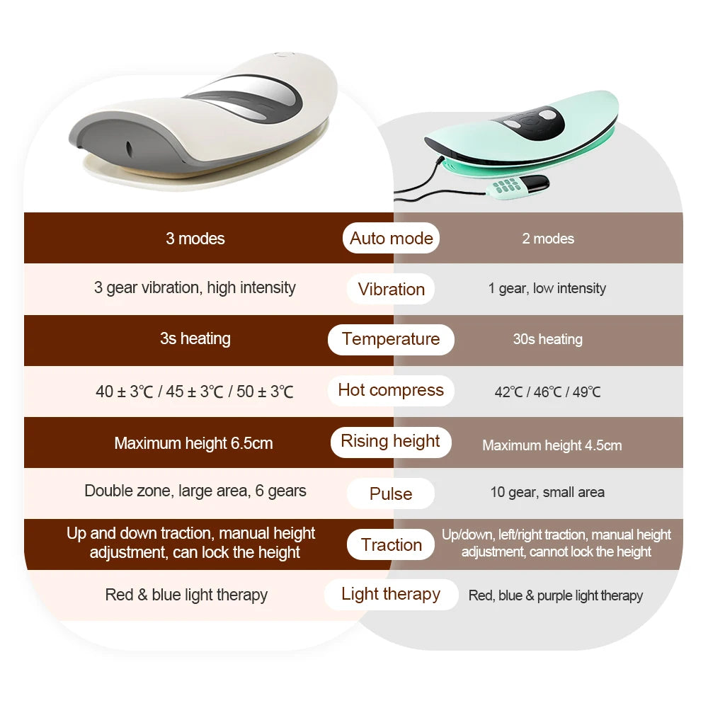 Lumbar Traction Massager Waist Protcetion Electric Waist Massage Relax Cushion Ergonomically Designed Waist Support Pad
