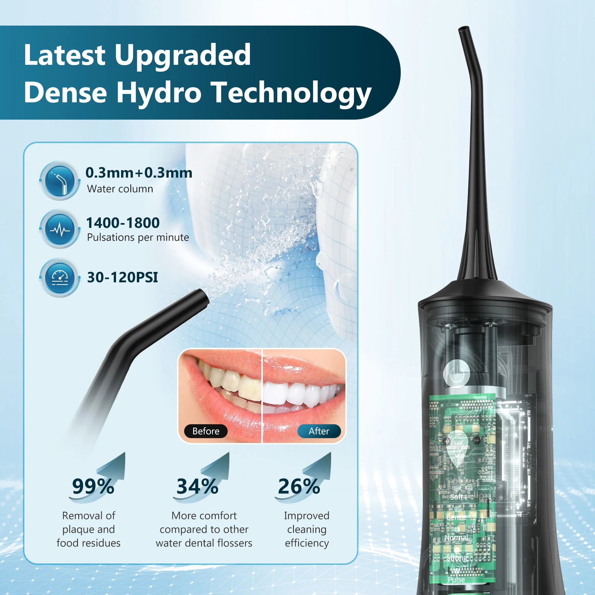 Sejoy Water Dental Flosser Oral Irrigator for Teeth 300ml Water Tank 5 Modes 5 Nozzels Teeth Cleaner Rechargeable Dental Floss