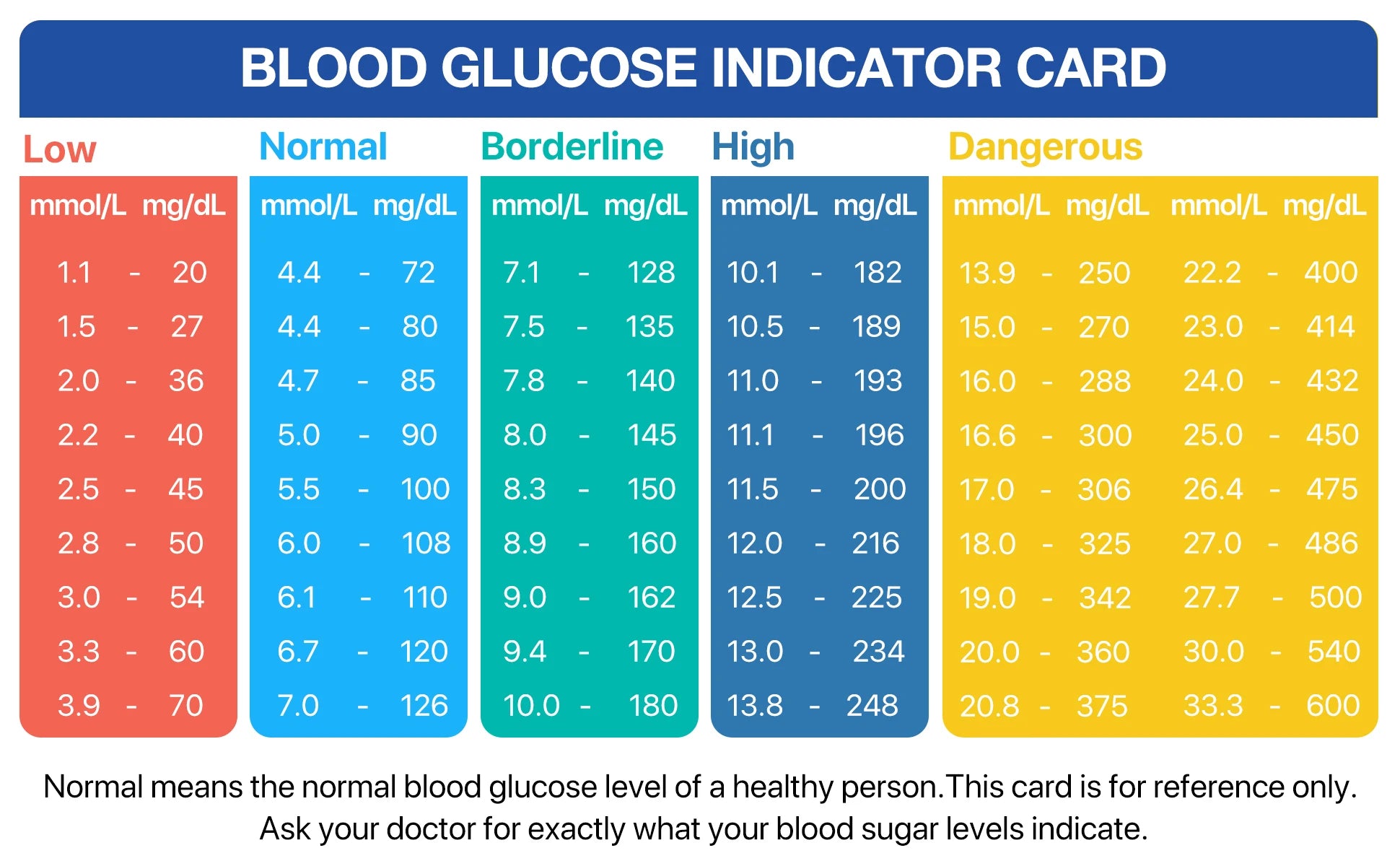 G-425-3 LinkSun Blood Glucose Meter Glucometer Complete Kit Diabetes Accessories Finger Blood Digital Glucose Sugar Test Machine