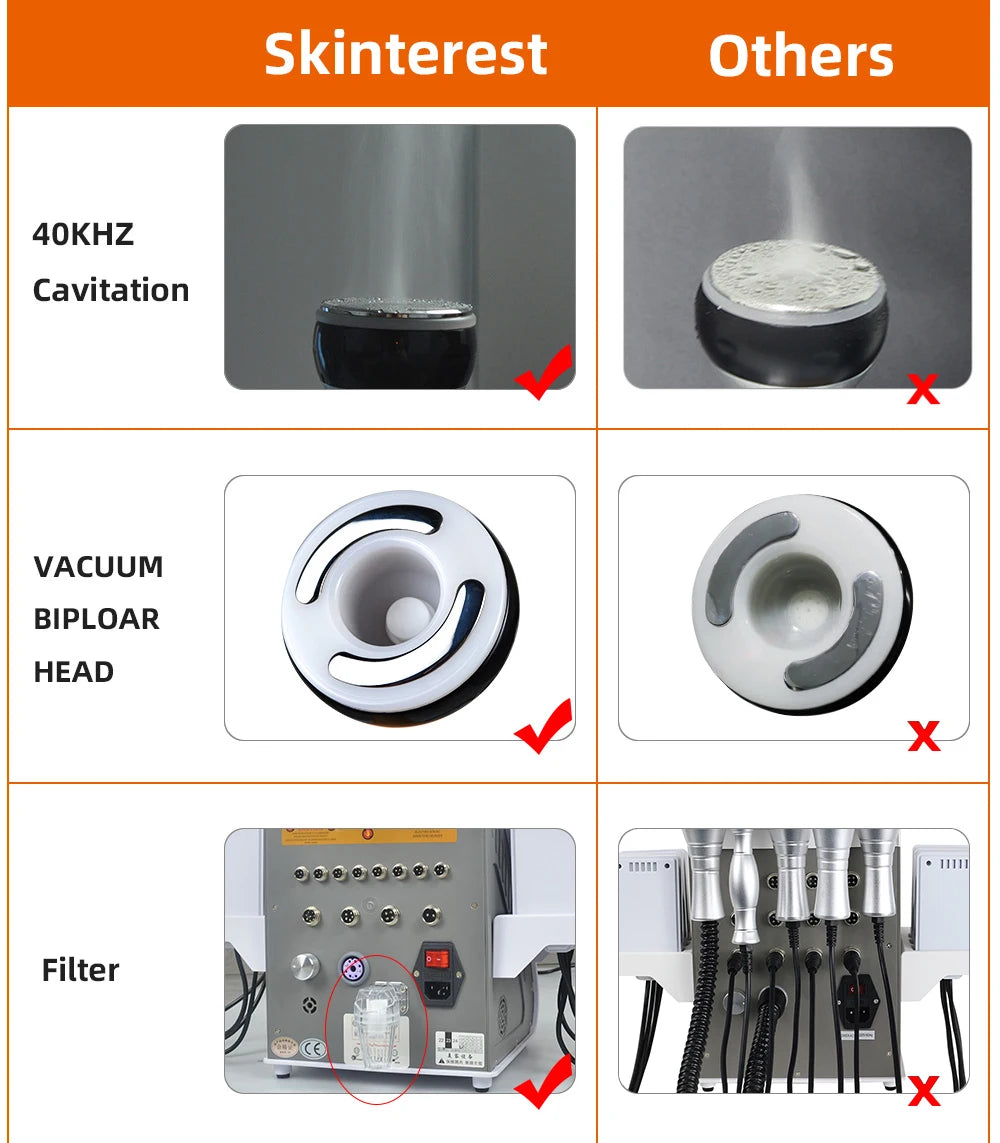 6 In 1 40K Ultrasonic Cavitation Machine Weight Loss Skin Lift Tightening Vacuum Lipo KIM8 Body Slimming Machine Body Shaping