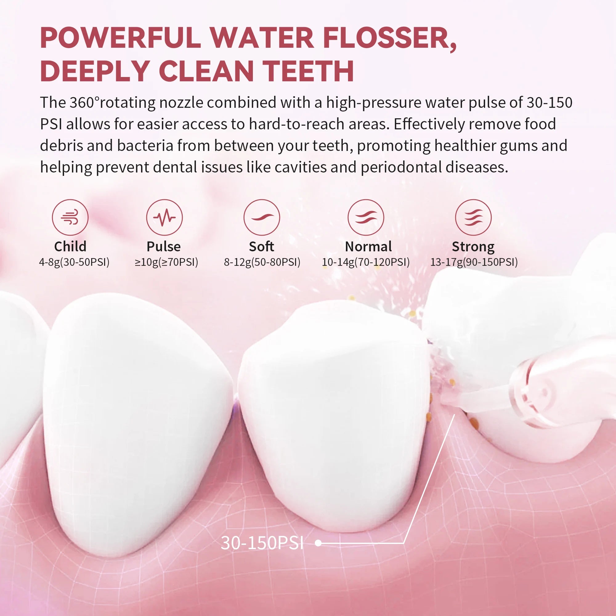 Sejoy Electric Oral Irrigator Water Flosser Portable Dental Water Flosser 6 Jets 5 Modes 350ml Tank Rechargeable Teeth Cleaner