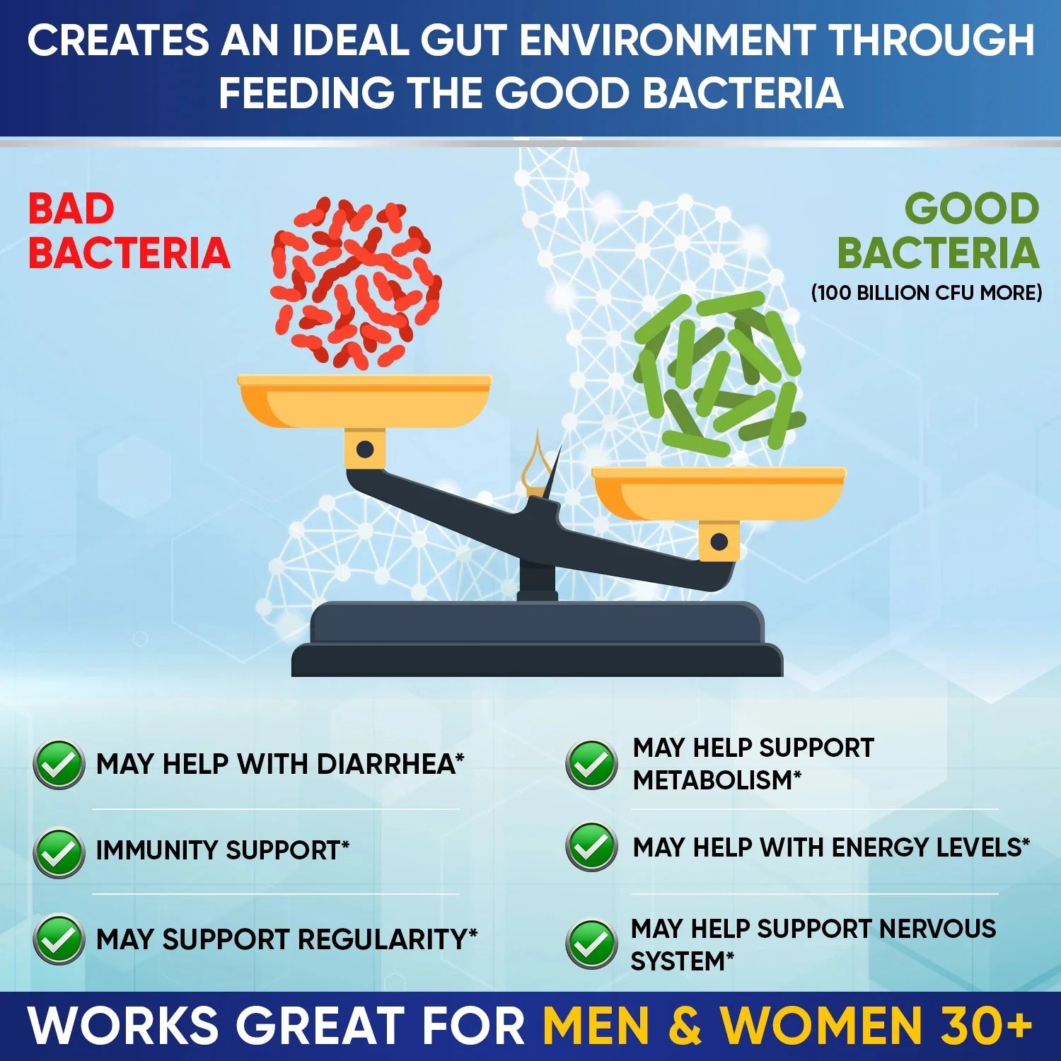 100 Billion CFU Probiotics, Probiotics for Adults, Shelf Life Probiotic Supplement with Prebiotics and Digestive Enzymes