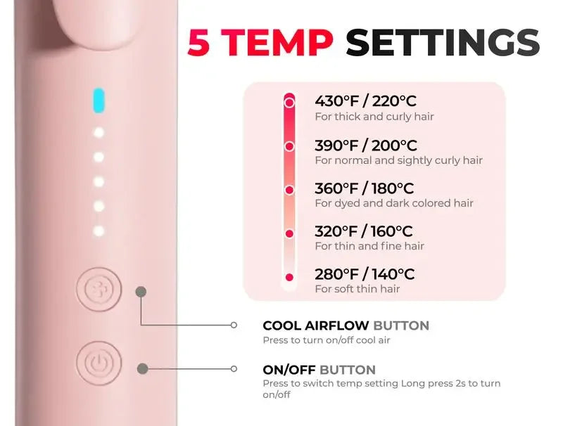 TYMO AIRFLOW-Hair Straightener and Curling Iron 2 in 1, Negative Ionic Anti-scald Curling Wand 1.25 Inch ,5 Temps & Dual Voltage