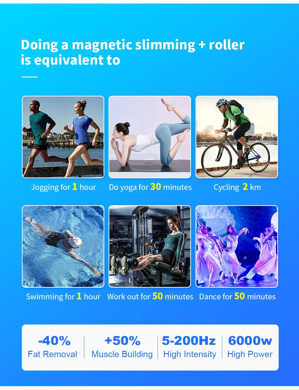 Inner Ball Roller Machine Neo RF Body Sculpt Machine Vacuum Inner Ball Roller 360 Degree Rolling Cellulite burning