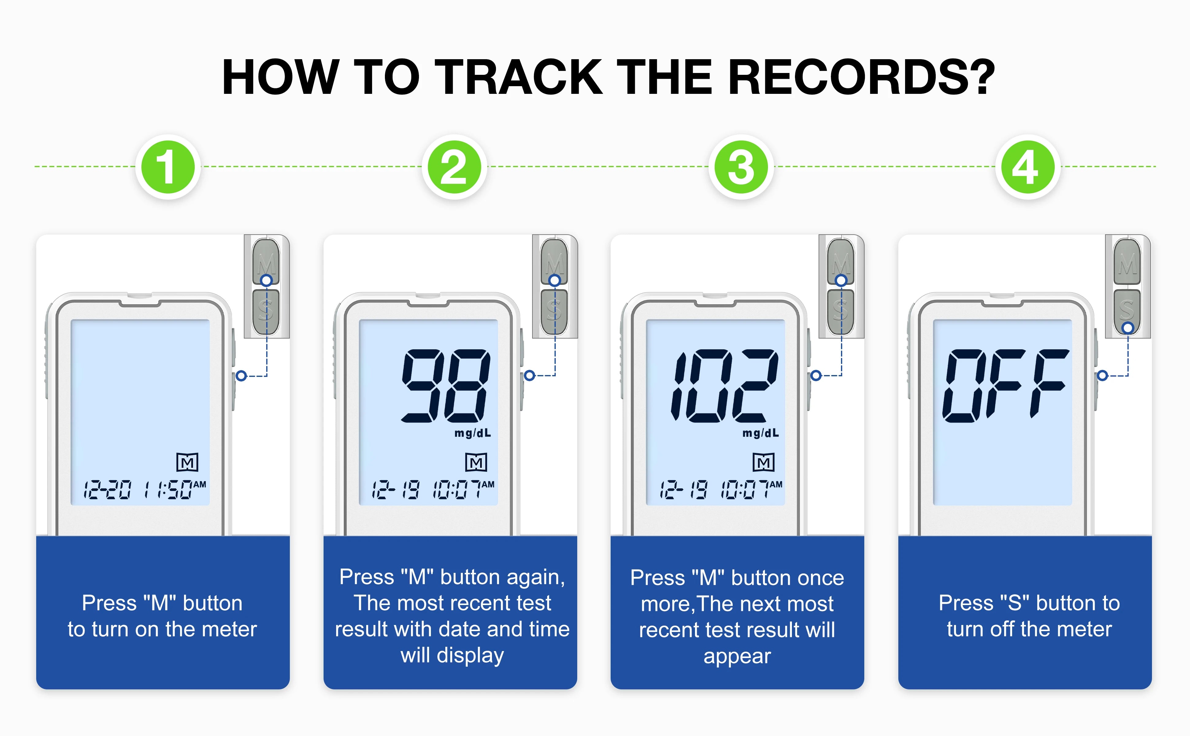 Blood Glucose Meter LinkSun G-425-3 Glucometer 50/100pcs Diabetes Tester Blood Sugar Monitor Digital Glucosemeter Complete Kit