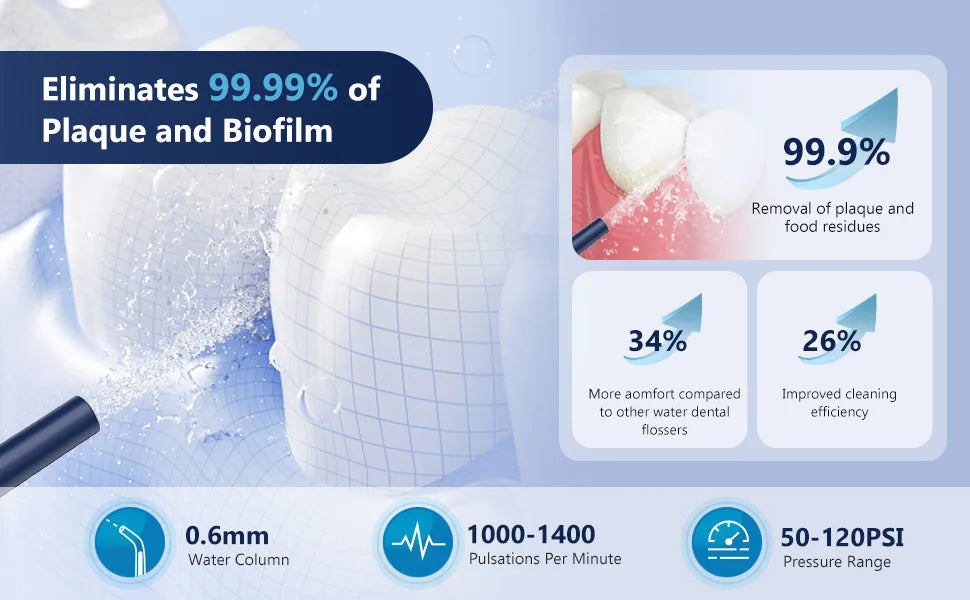 Sejoy Water Dental Flosser Oral Irrigator for Teeth 300ml Water Tank 5 Modes 5 Nozzels Teeth Cleaner Rechargeable Dental Floss