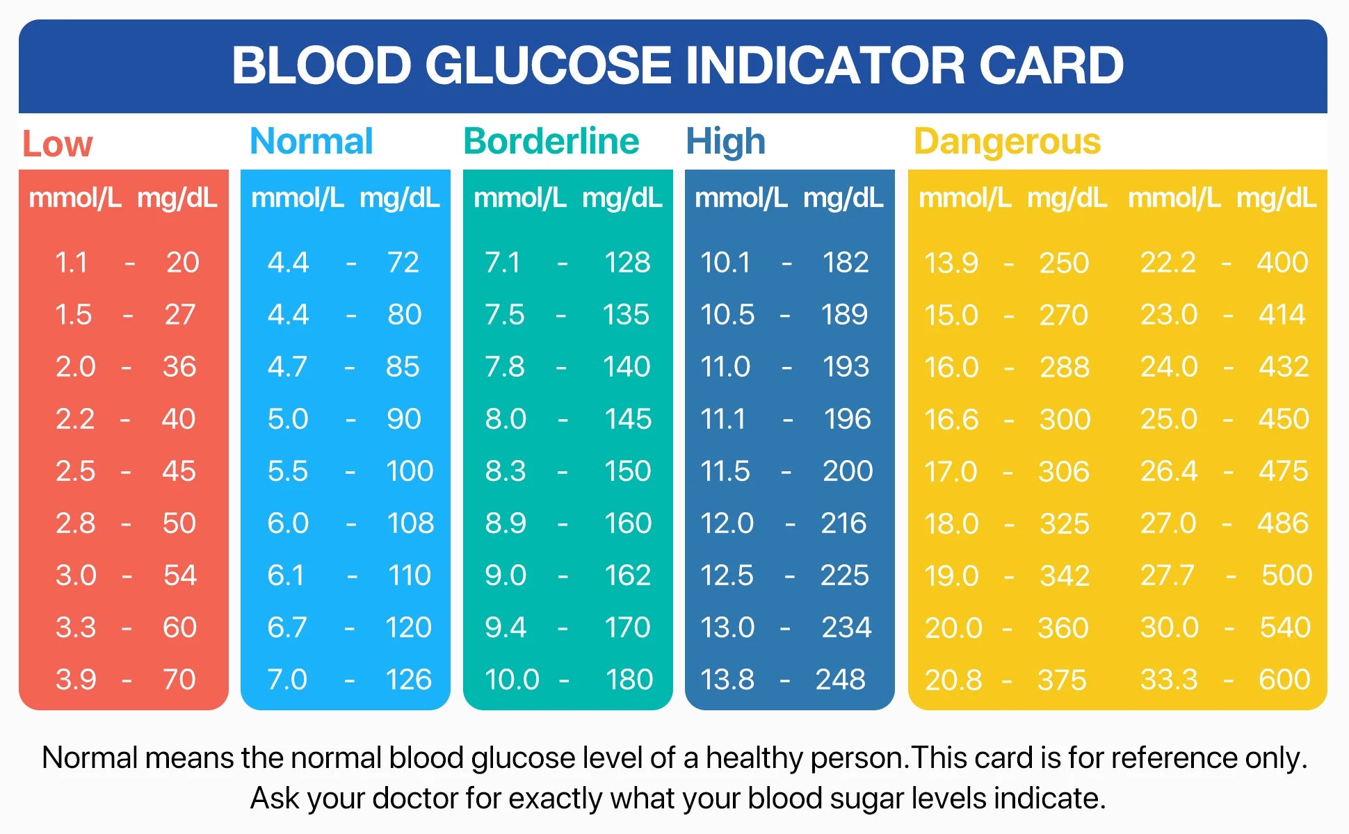 Blood Glucose Meter LinkSun G-425-3 Glucometer 50/100pcs Diabetes Tester Blood Sugar Monitor Digital Glucosemeter Complete Kit